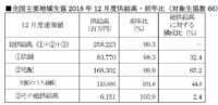 日本生協連／12月の総供給高0.7％減の2582億円、宅配は0.1％減