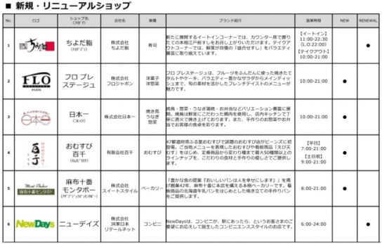 新規・リニューアル店舗一覧