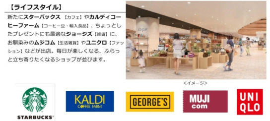 ライフスタイル系の店舗も新規出店