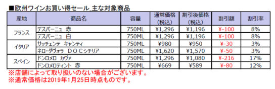 主な対象商品