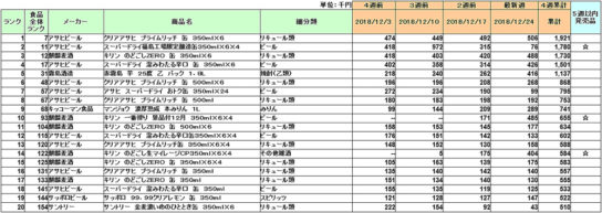 アルコール飲料の新商品ランキング