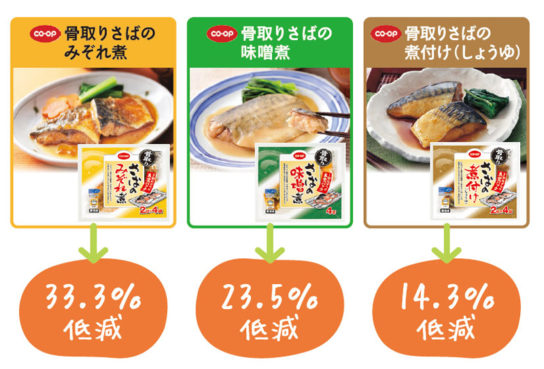 食塩低減商品のリニューアル