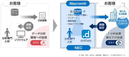 新サービスの概要