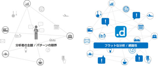 新サービスの特徴