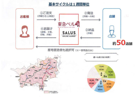 配送イメージ