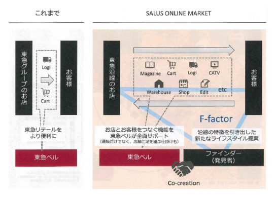 沿線住民とともにサービスを作る