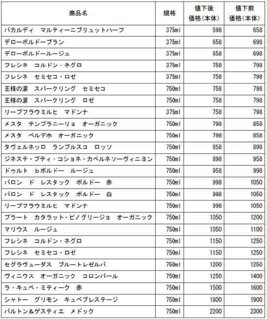 欧州産ワイン値下げ例