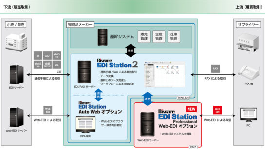 システムの概要