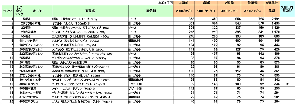 カマンベール 十勝