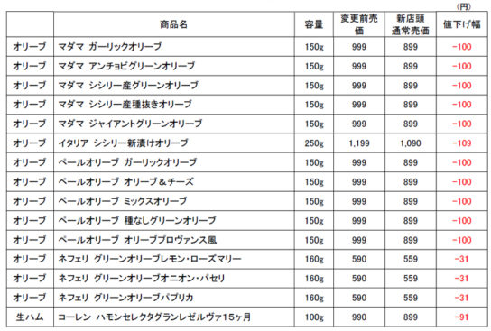 対象オリーブなど