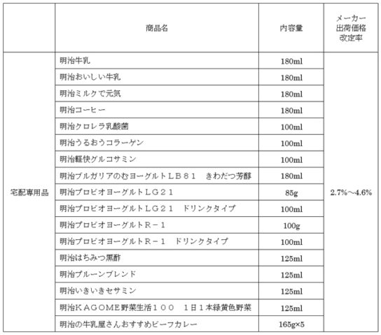 価格改定商品（宅配専用商品）