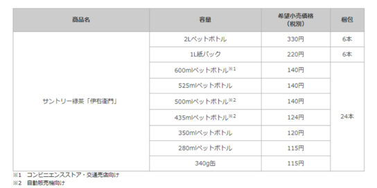 価格一覧