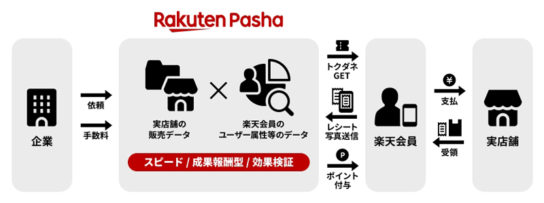 Rakuten Pashaイメージ