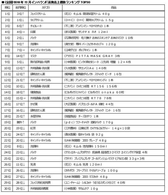 インバウンド消費