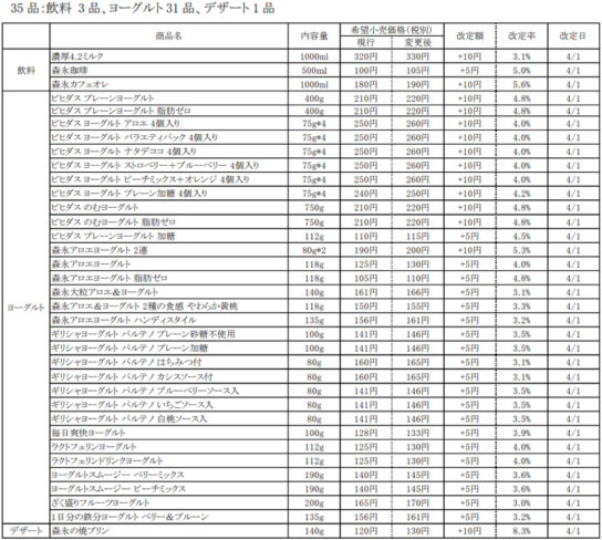 飲料・ヨーグルト・デザートの価格改定