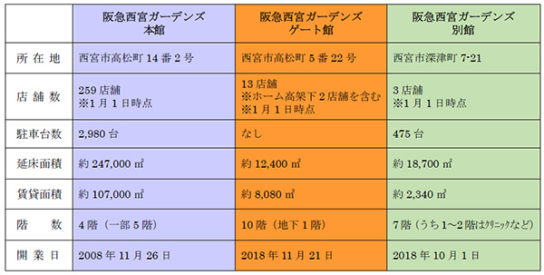 施設概要