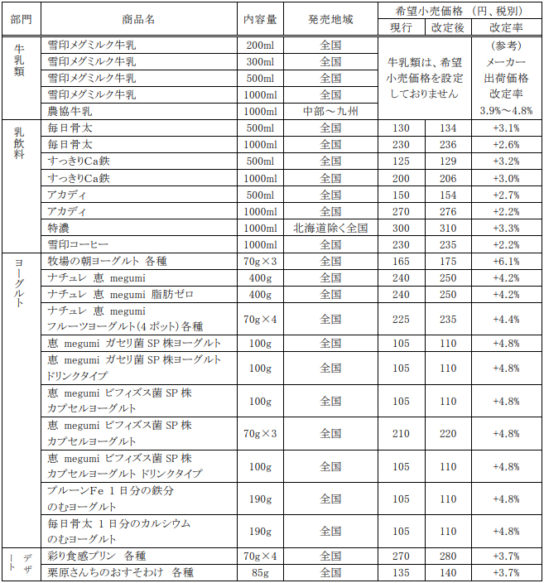 市販用主要商品