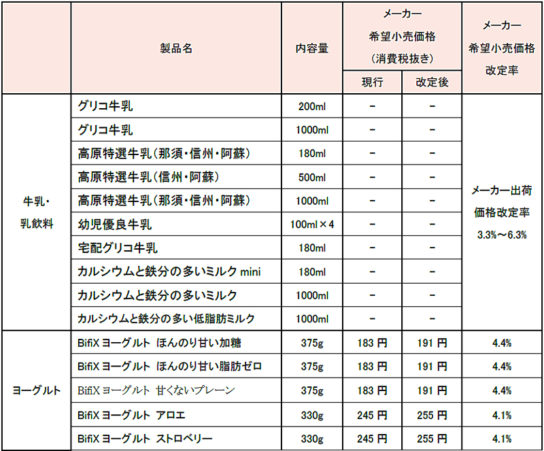 対象商品