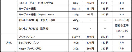 対象商品