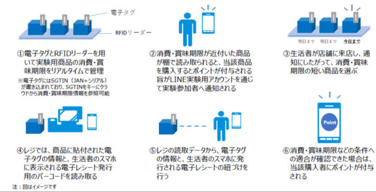 ダイナミックプライシングでポイント還元