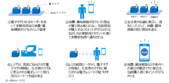 ダイナミックプライシング