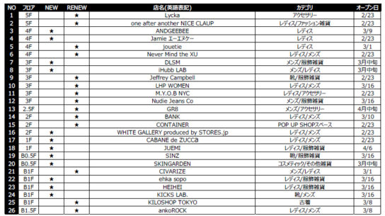 リニューアル店舗一覧