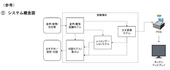 システム概念図