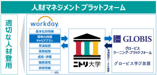 人材開発プラットフォーム