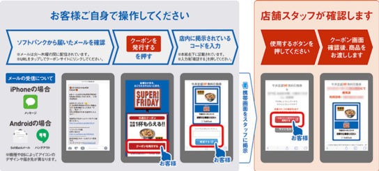 無料クーポンの流れ