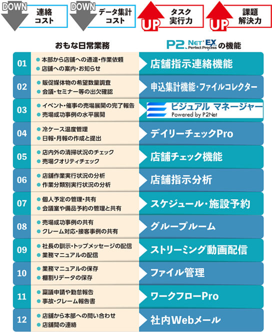 P2NetEXの概要