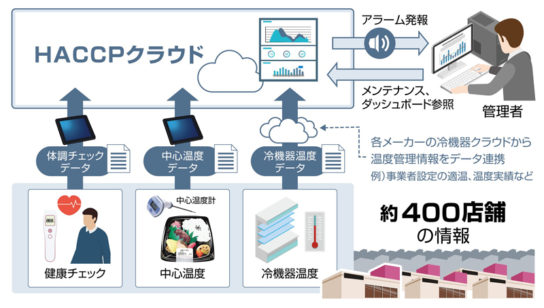 システム概要図