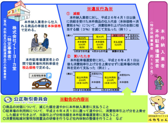 違反行為の概要