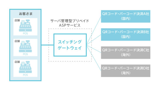 スイッチングゲートウェイ概念図