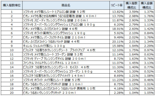 メイク落とし