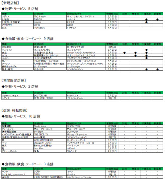 新店16店舗・改装13店舗一覧