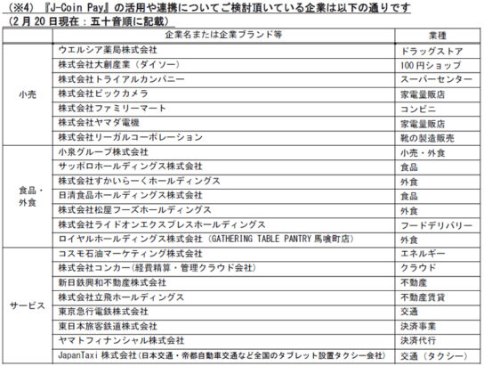 加盟を検討している企業