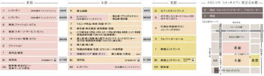 新・都市型ショッピングセンター