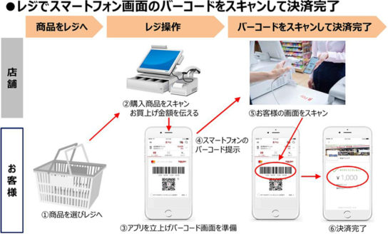 バーコード決済イメージ