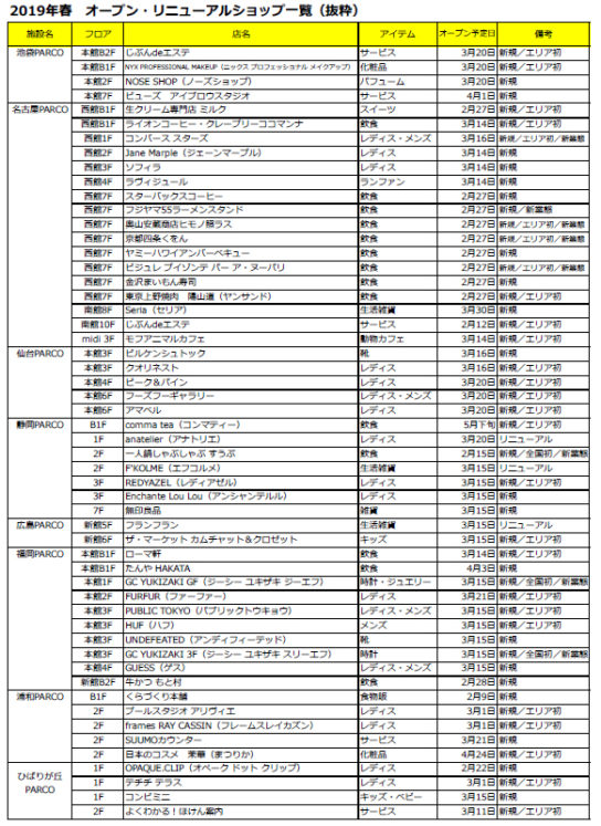 主なリニューアル店舗