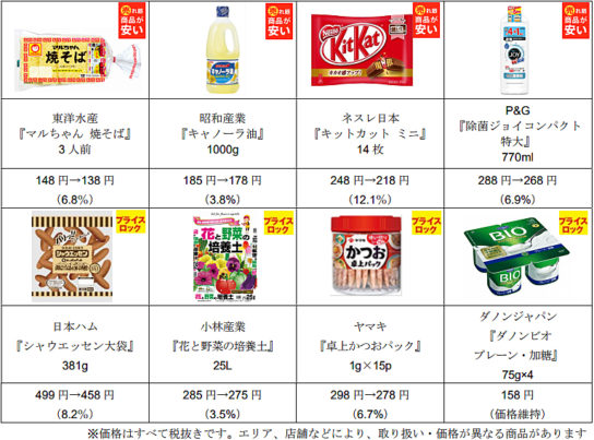 値上げ商品の一例