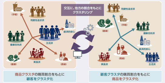 セグメンテーション分析イメージ