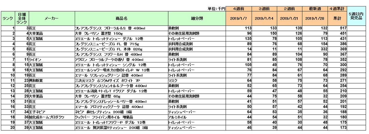 効果 2019 クレベリン