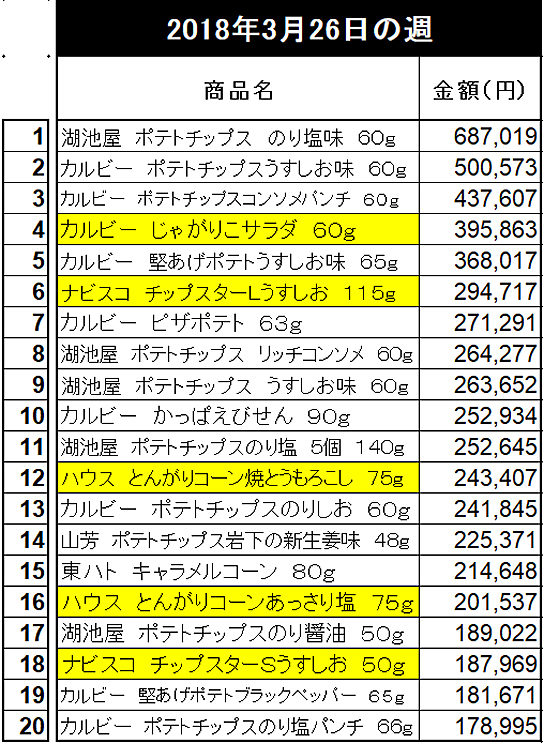 RDSスナック菓子2018年桜開花時期のランキング（横浜満開週）京浜エリア