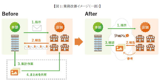 Shop らんの利用イメージ