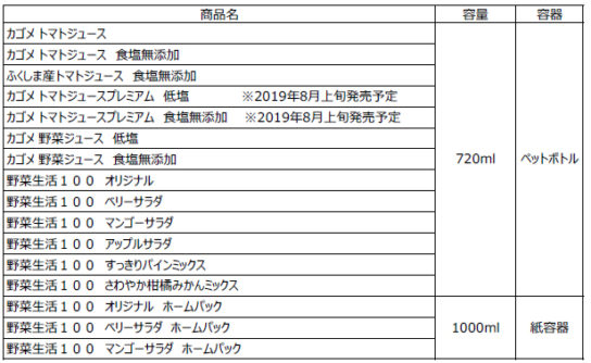 対象商品一覧