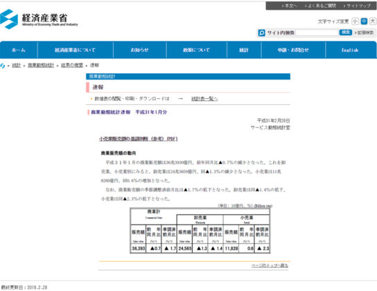 商業動態統計