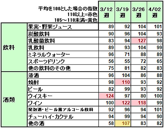 2018年桜開花時期の売れ筋（菓子類・惣菜）