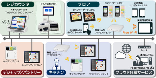 システムの構成例