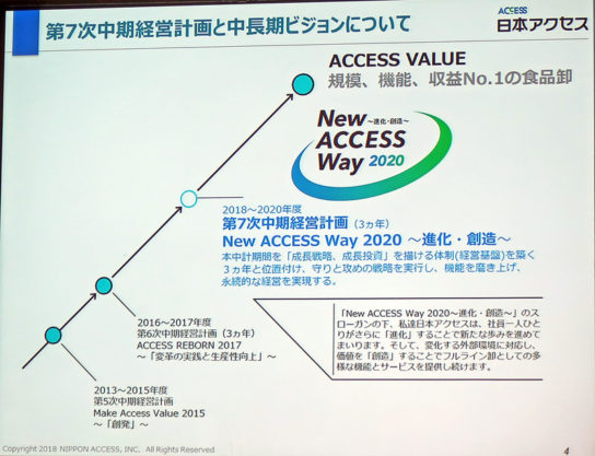 第7次中期経営計画