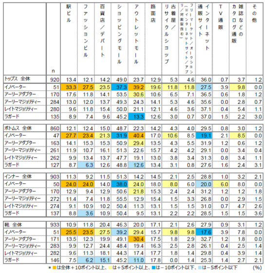 購入場所